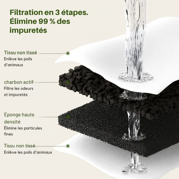 Fontaine à eau pour chats sans fil MINOA 2.0